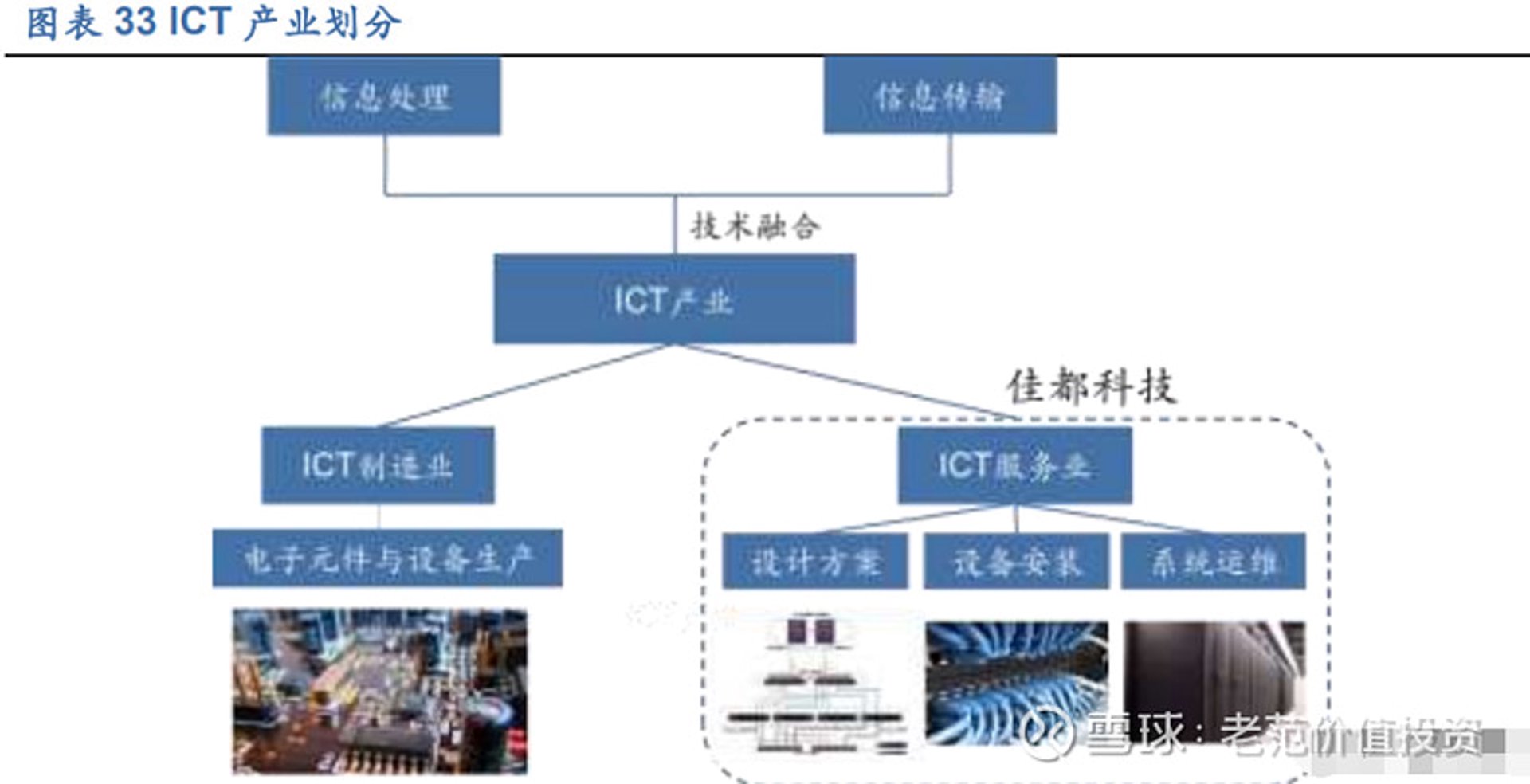 锋际科技