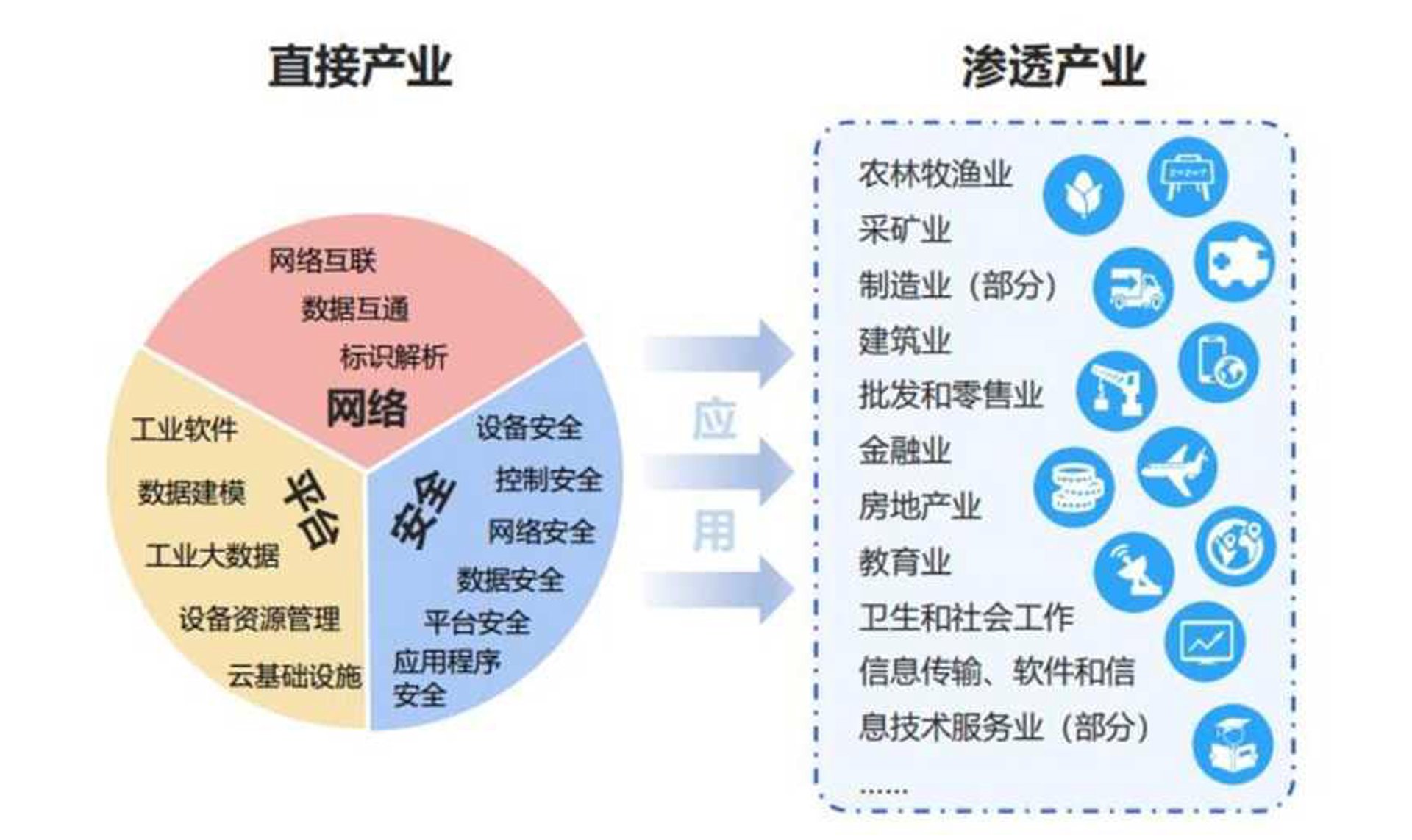 锋际科技